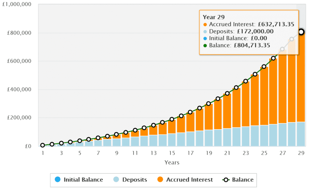 Investing in dividend shares for a relaxing retirement