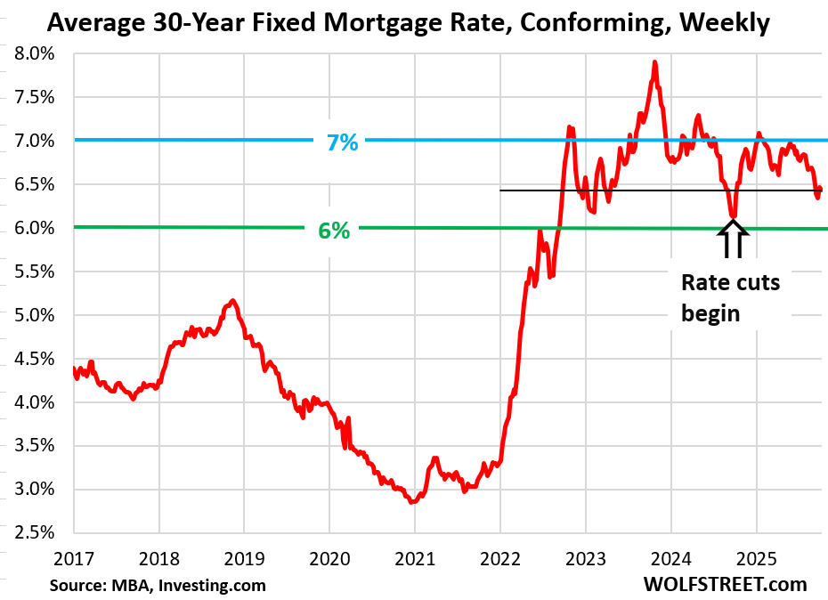 Mortgage Demand Remains Stagnant Despite Minor Rate Drop Mortgage demand remains stagnant despite minor rate drop