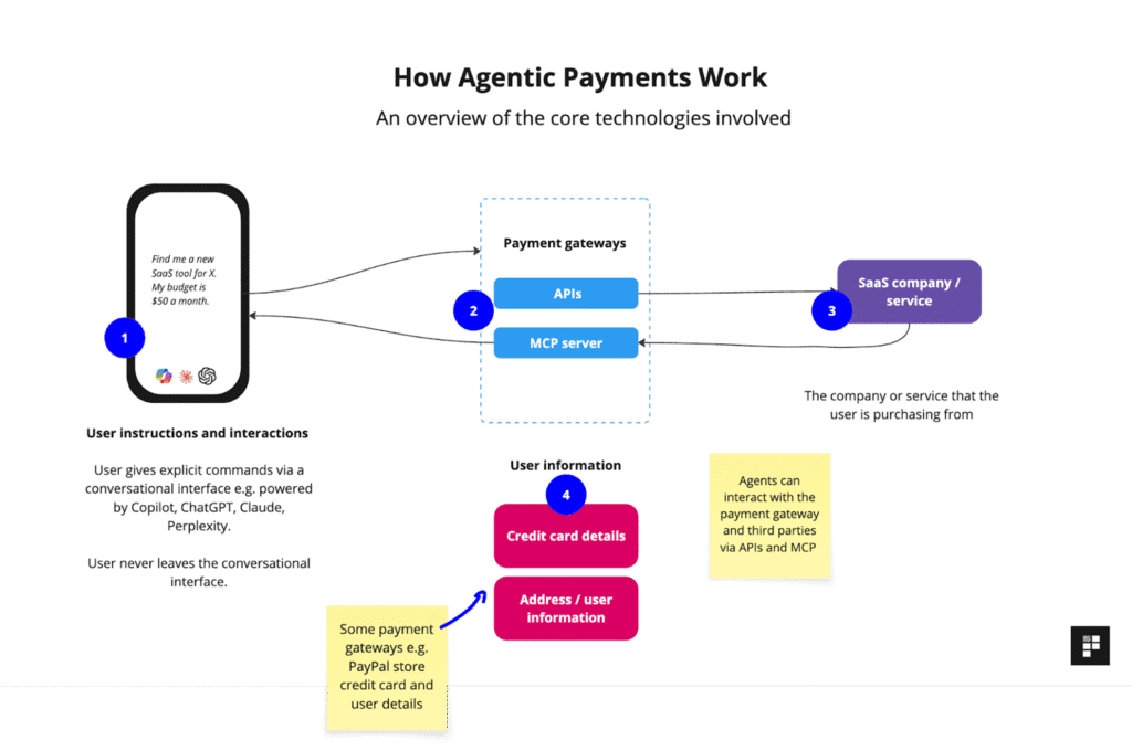 Effortless transactions: the tokenminds ai payment solution